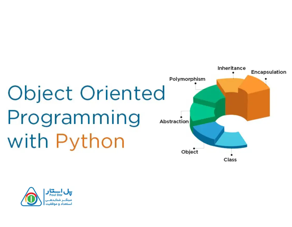 شی گرایی در پایتون چیست؛ بررسی مفاهیم و مثال های کاربردی