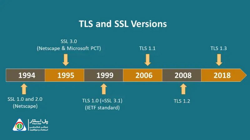 تفاوت‌های کلیدی بین پروتکل SSL و TLS چیست؟