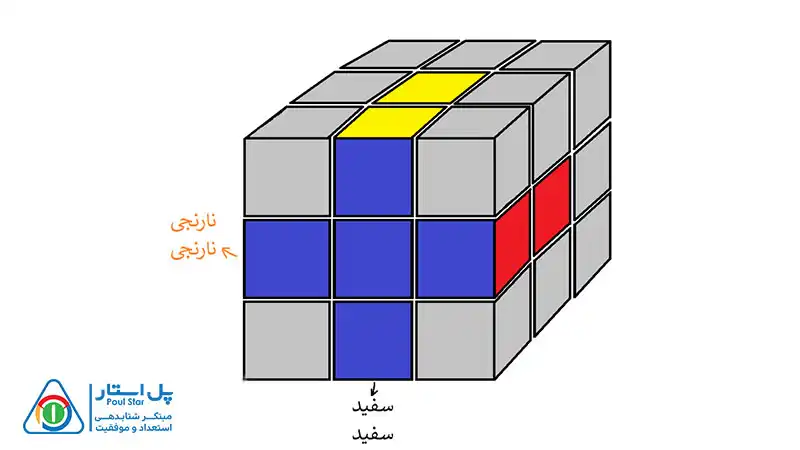 حل مکعب 3×3 در 8 مرحله ساده