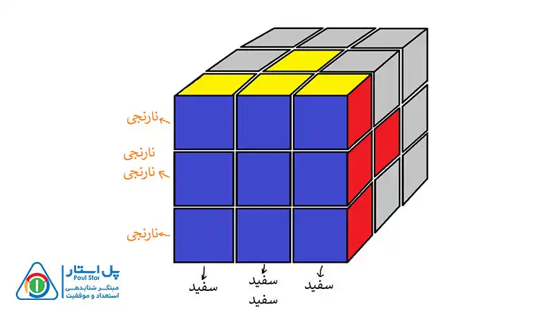 حل مکعب 3×3 در 8 مرحله ساده