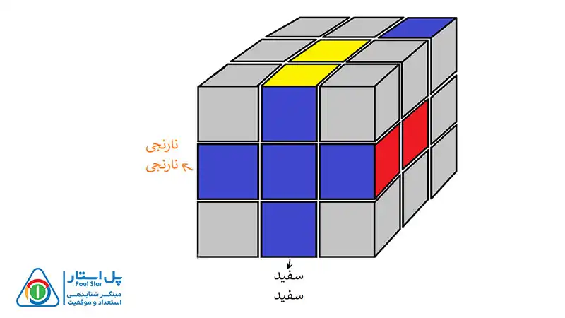 حل مکعب 3×3 در 8 مرحله ساده