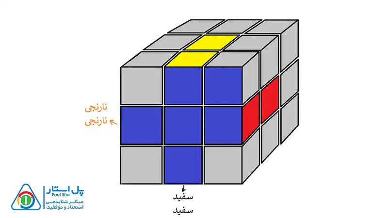 حل مکعب 3×3 در 8 مرحله ساده