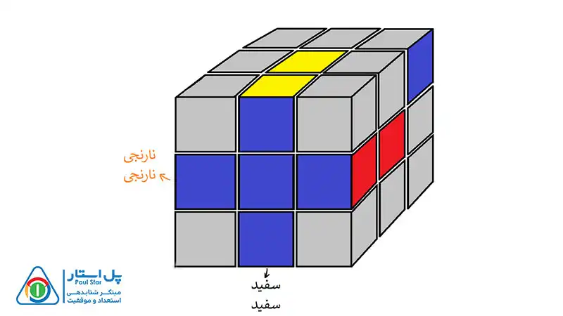 حل مکعب 3×3 در 8 مرحله ساده