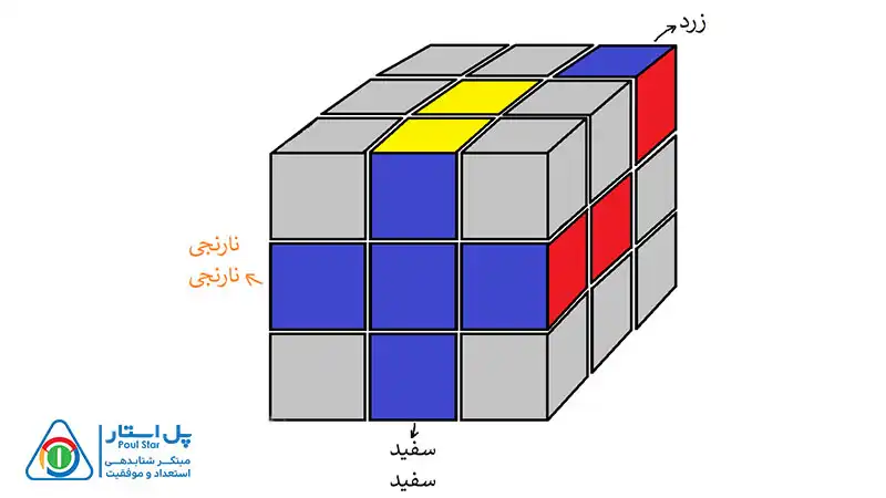 حل مکعب 3×3 در 8 مرحله ساده