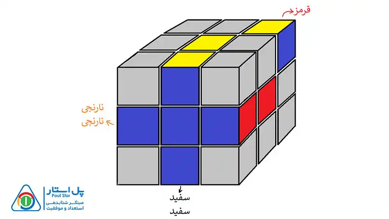 حل مکعب 3×3 در 8 مرحله ساده