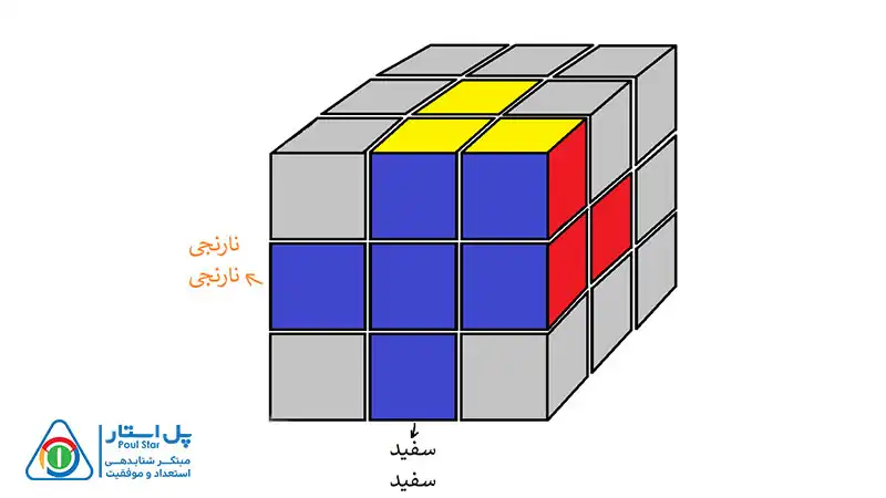 حل مکعب 3×3 در 8 مرحله ساده