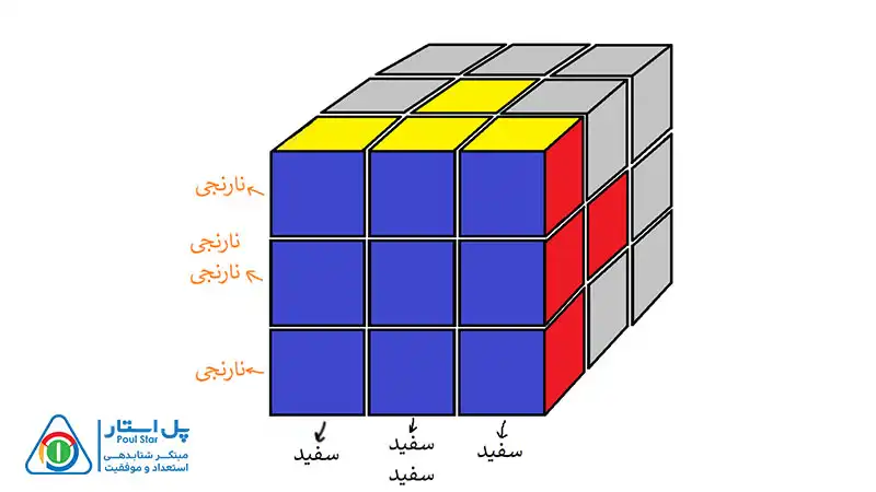 حل مکعب 3×3 در 8 مرحله ساده