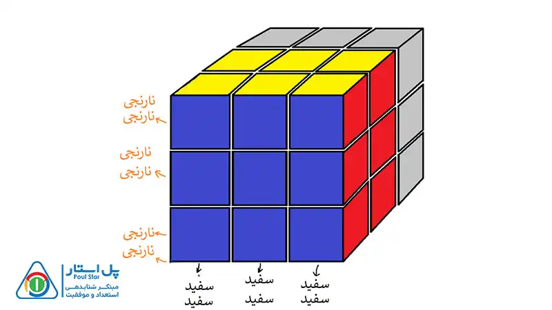 حل مکعب 3×3 در 8 مرحله ساده