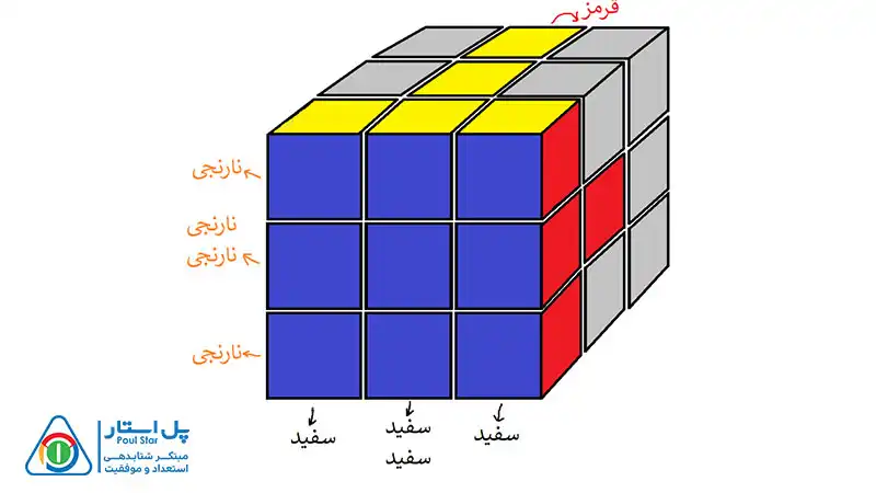 حل مکعب 3×3 در 8 مرحله ساده