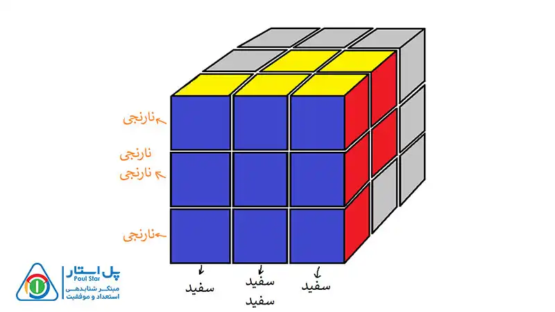 حل مکعب 3×3 در 8 مرحله ساده