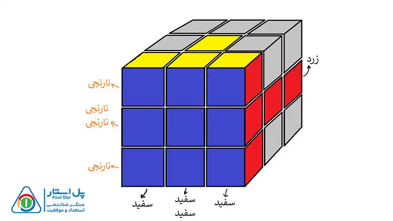 حل مکعب 3×3 در 8 مرحله ساده