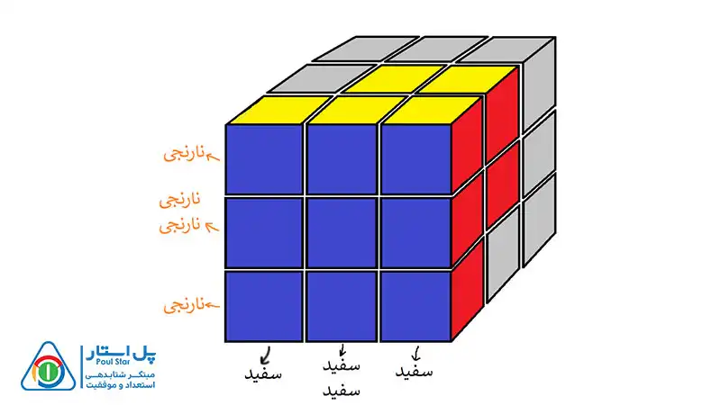 حل مکعب 3×3 در 8 مرحله ساده