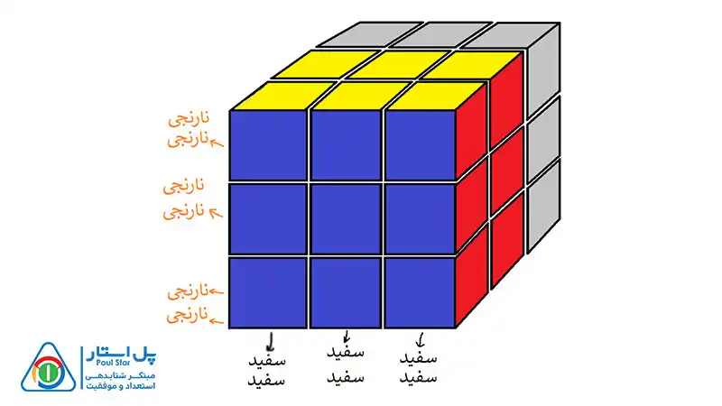 حل مکعب 3×3 در 8 مرحله ساده