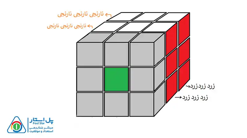 حل مکعب 3×3 در 8 مرحله ساده