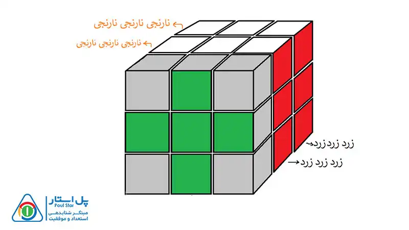 حل مکعب 3×3 در 8 مرحله ساده