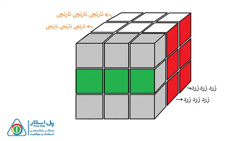 حل مکعب 3×3 در 8 مرحله ساده