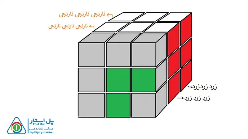 حل مکعب 3×3 در 8 مرحله ساده