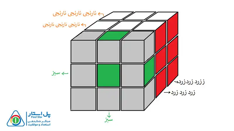 حل مکعب 3×3 در 8 مرحله ساده