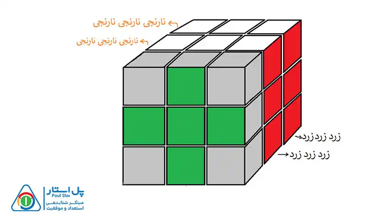 حل مکعب 3×3 در 8 مرحله ساده