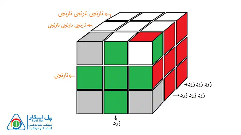 حل مکعب 3×3 در 8 مرحله ساده