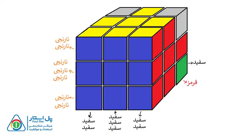 حل مکعب 3×3 در 8 مرحله ساده