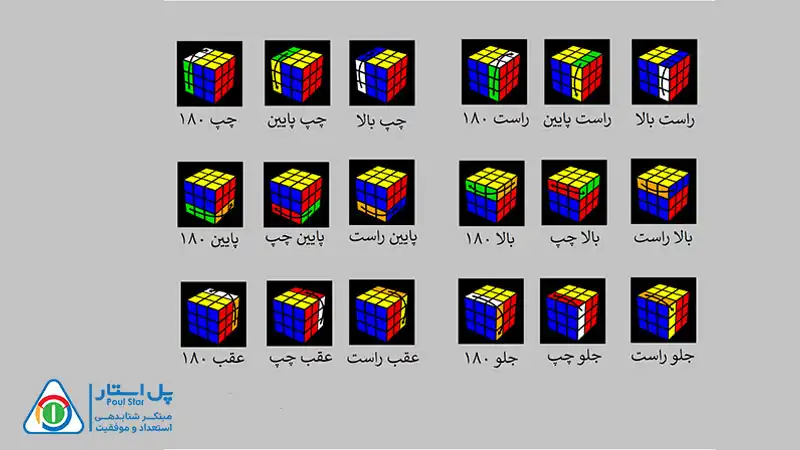 توضیحاتی راجع به چرخش جهات مکعب