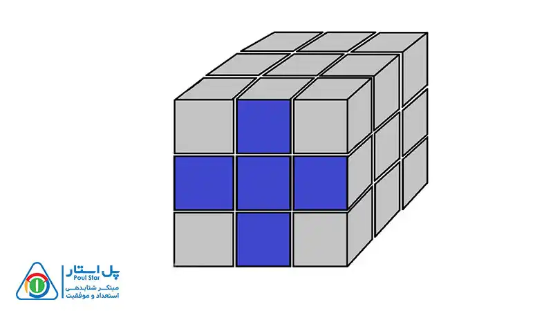 حل مکعب 3×3 در 8 مرحله ساده