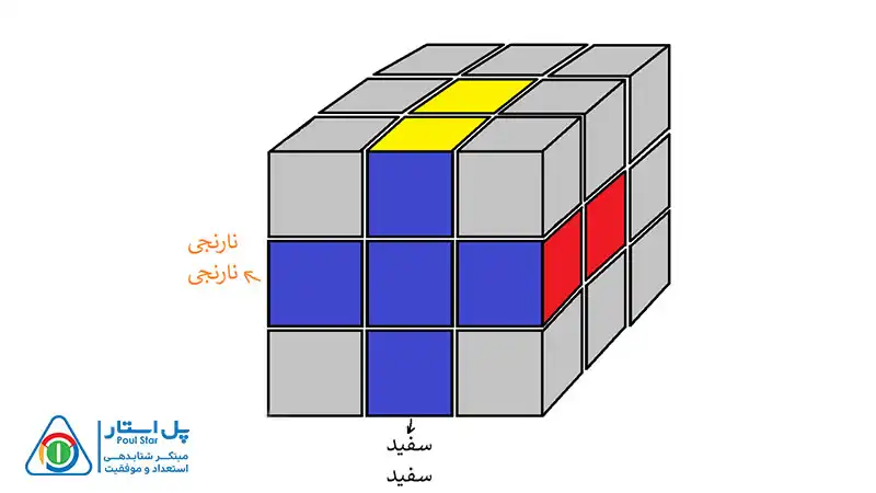 حل مکعب 3×3 در 8 مرحله ساده