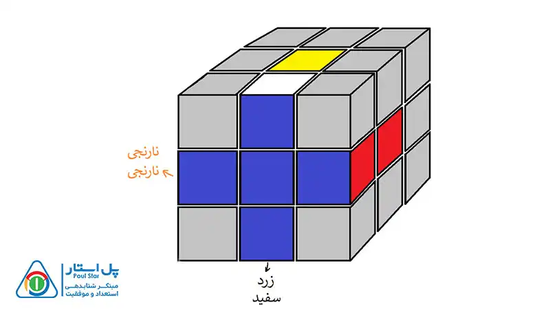 حل مکعب 3×3 در 8 مرحله ساده