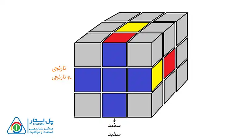 حل مکعب 3×3 در 8 مرحله ساده